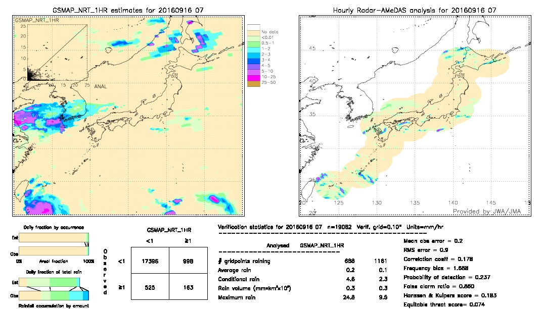 GSMaP NRT validation image.  2016/09/16 07 