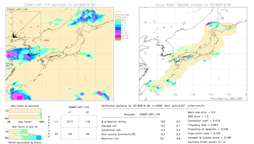 GSMaP NRT validation image.  2016/09/16 08 