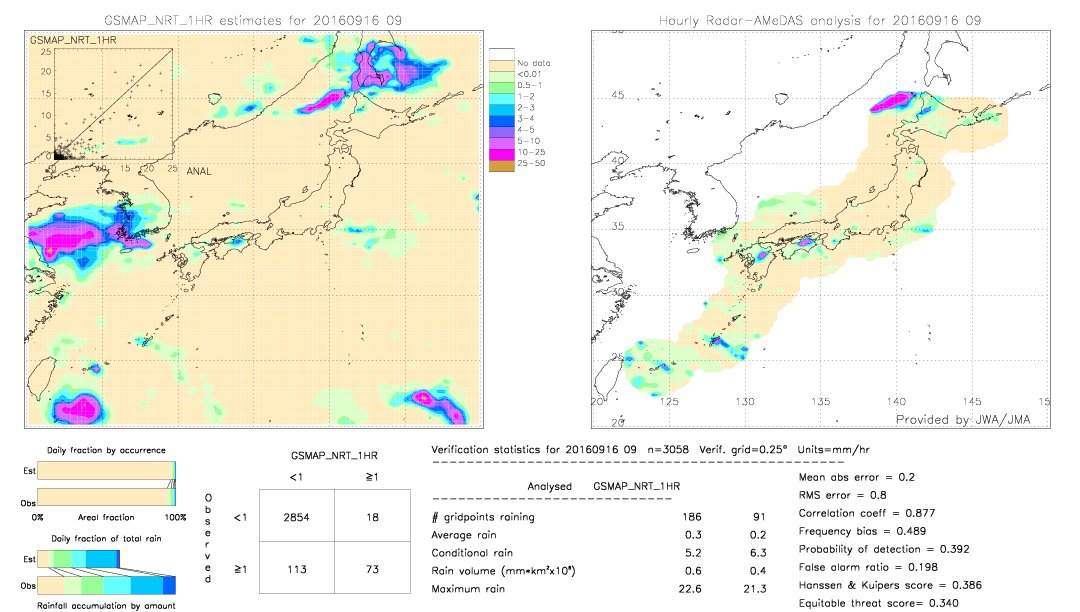 GSMaP NRT validation image.  2016/09/16 09 