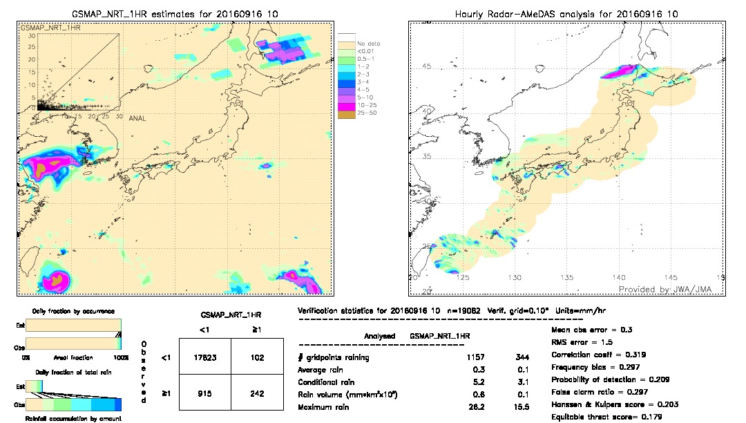 GSMaP NRT validation image.  2016/09/16 10 