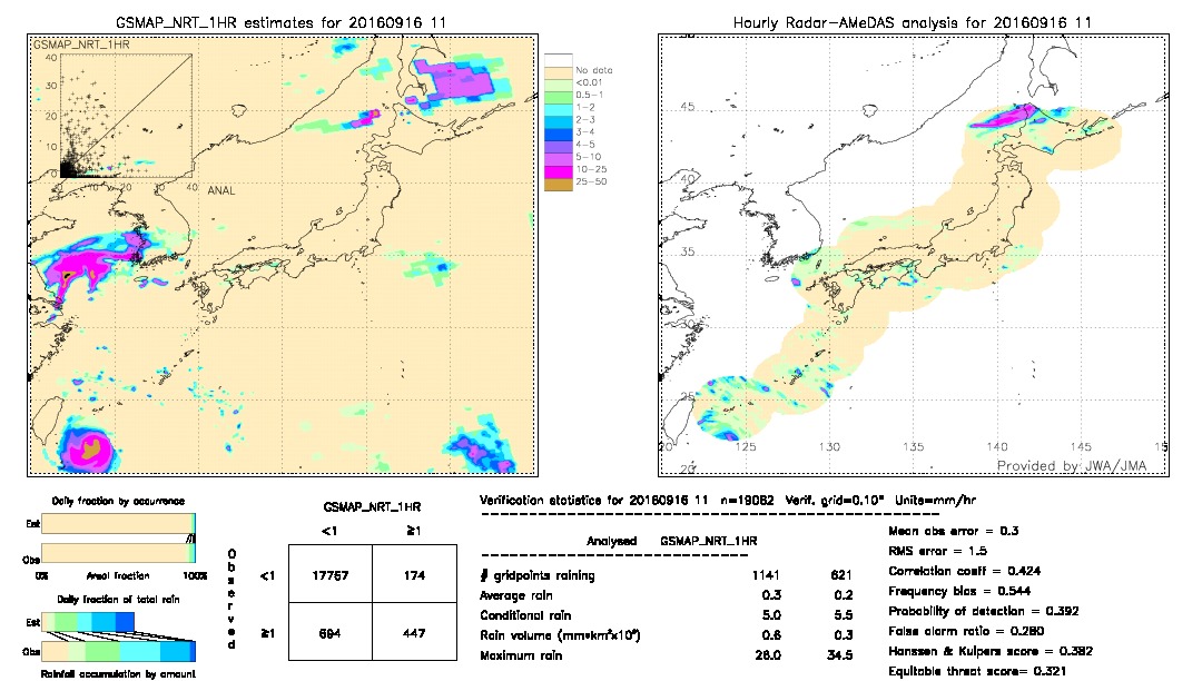 GSMaP NRT validation image.  2016/09/16 11 