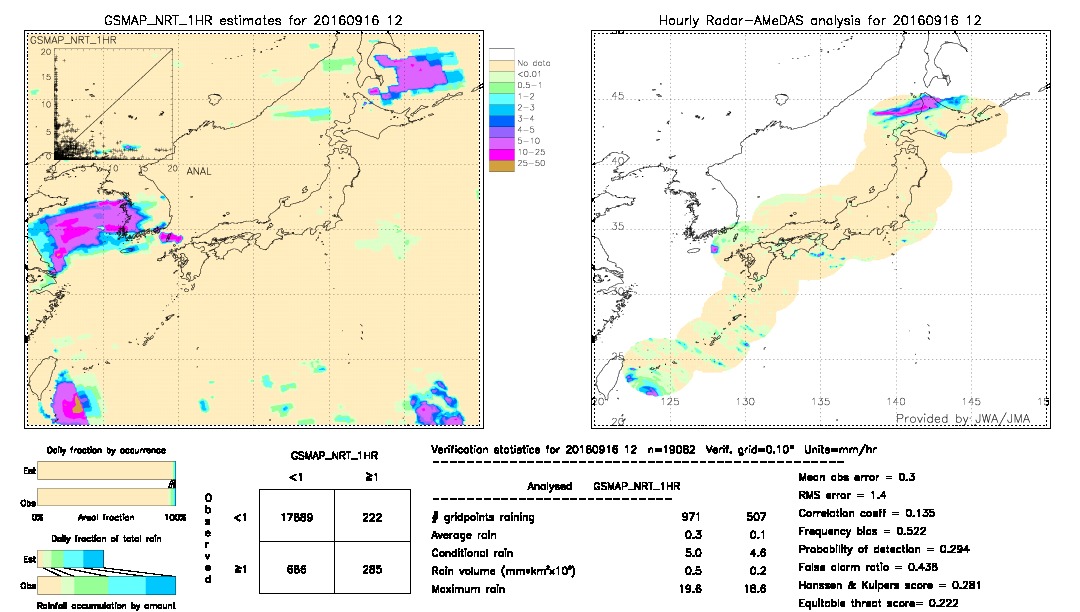 GSMaP NRT validation image.  2016/09/16 12 