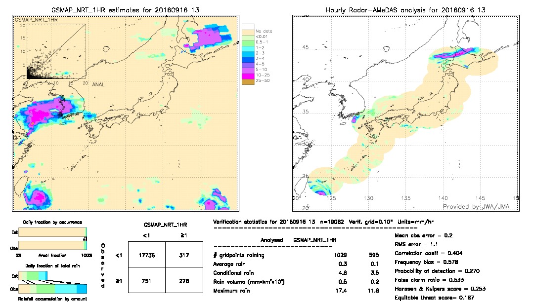 GSMaP NRT validation image.  2016/09/16 13 