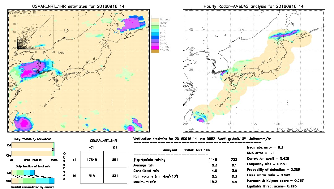 GSMaP NRT validation image.  2016/09/16 14 