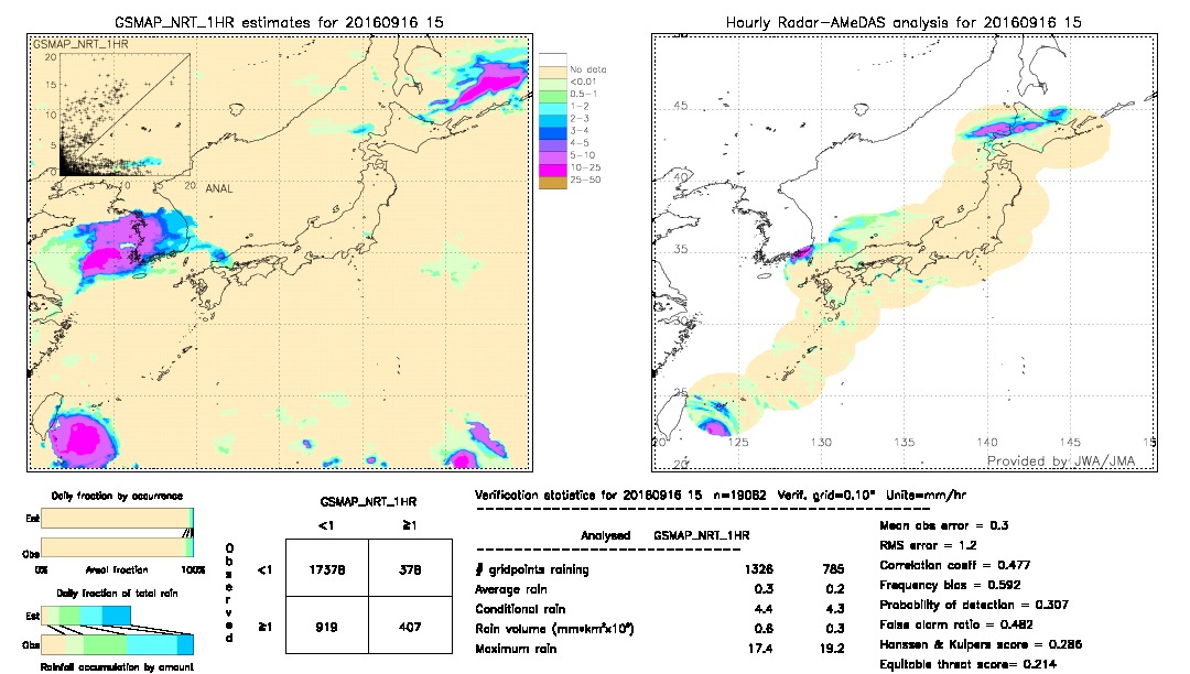 GSMaP NRT validation image.  2016/09/16 15 