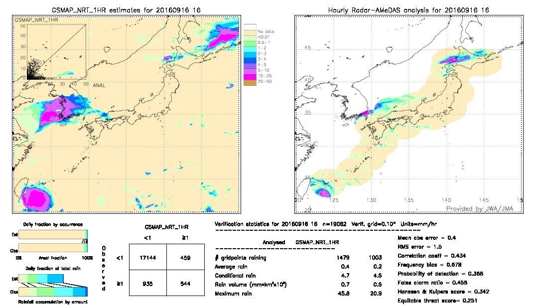 GSMaP NRT validation image.  2016/09/16 16 