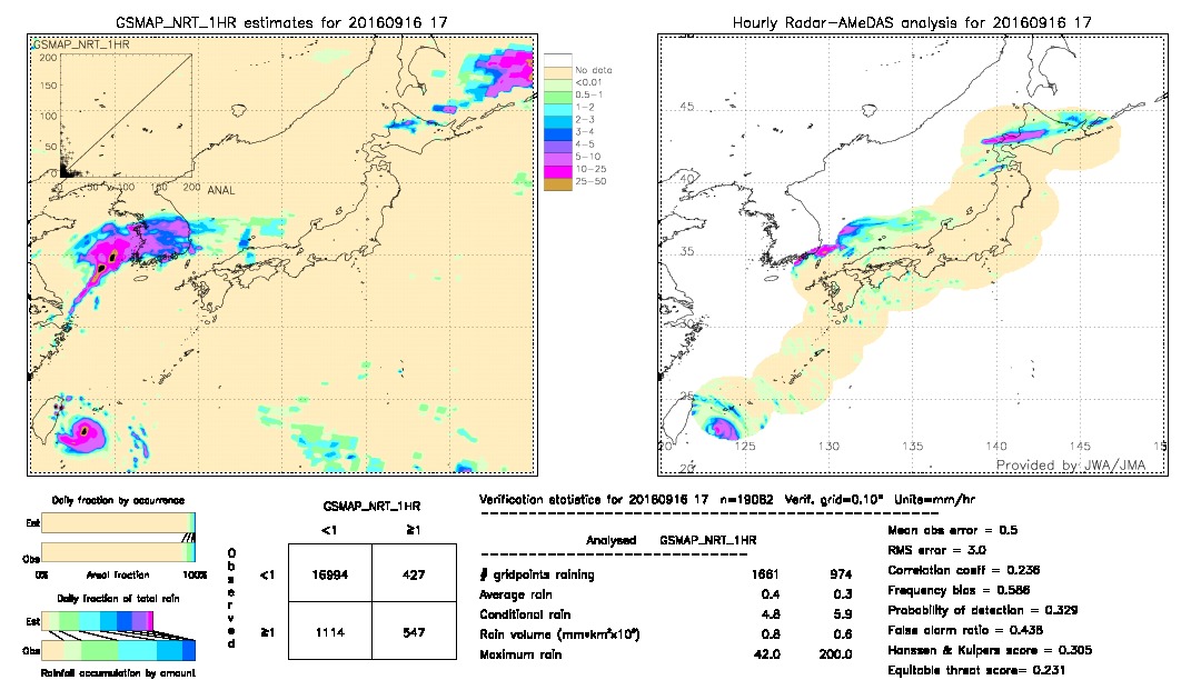 GSMaP NRT validation image.  2016/09/16 17 