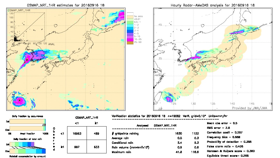 GSMaP NRT validation image.  2016/09/16 18 