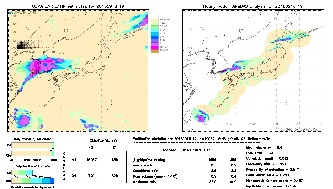 GSMaP NRT validation image.  2016/09/16 19 