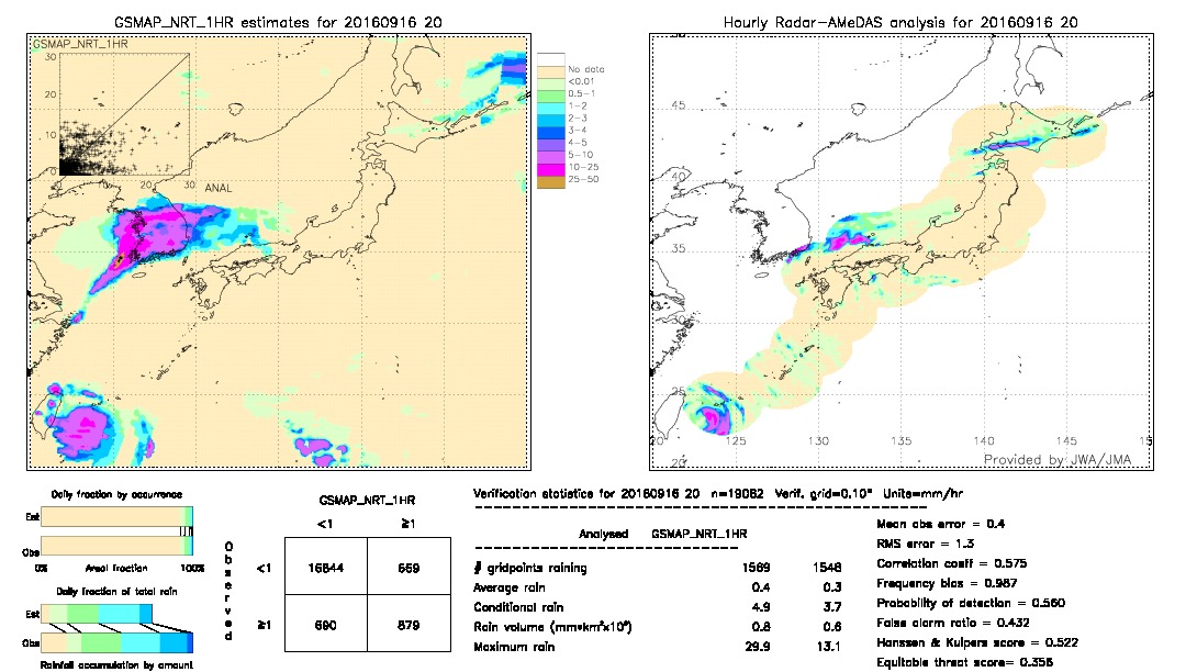 GSMaP NRT validation image.  2016/09/16 20 