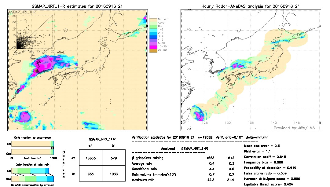 GSMaP NRT validation image.  2016/09/16 21 