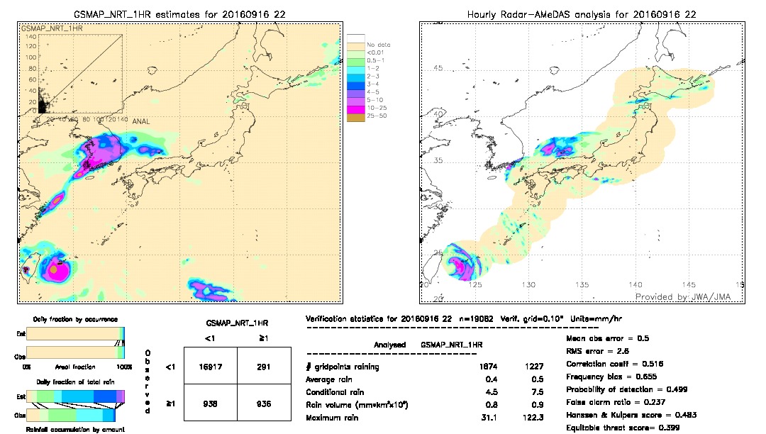 GSMaP NRT validation image.  2016/09/16 22 