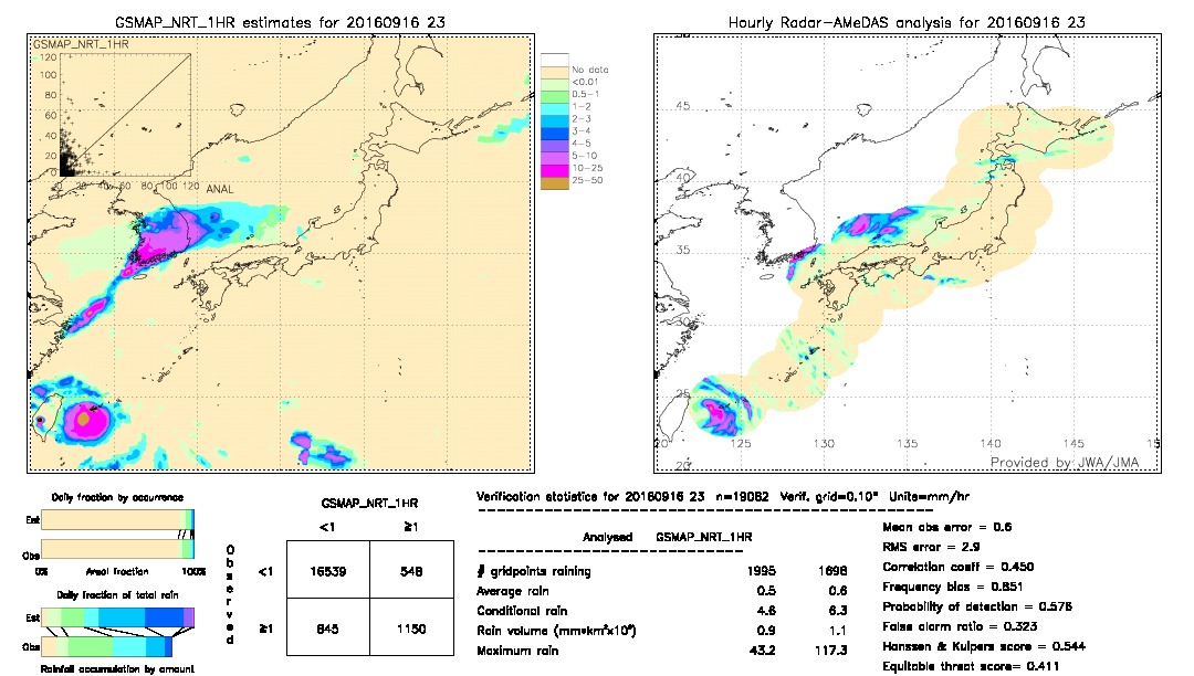 GSMaP NRT validation image.  2016/09/16 23 