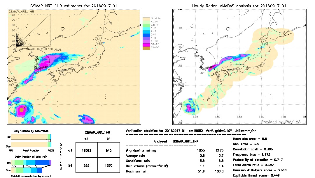 GSMaP NRT validation image.  2016/09/17 01 