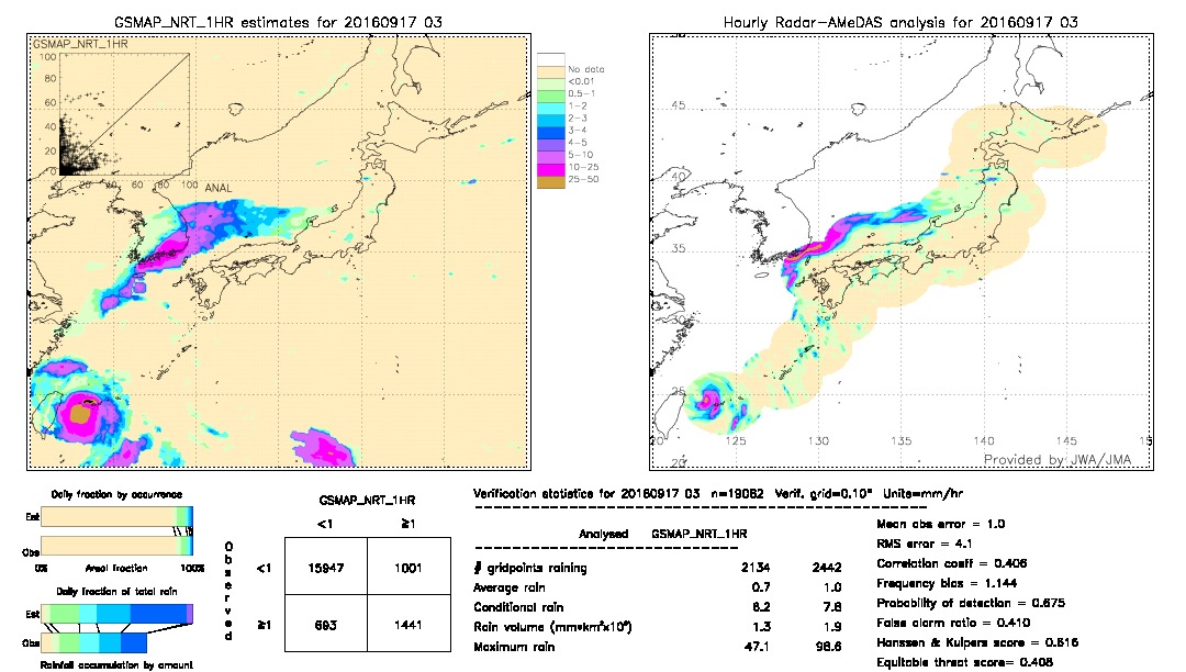 GSMaP NRT validation image.  2016/09/17 03 