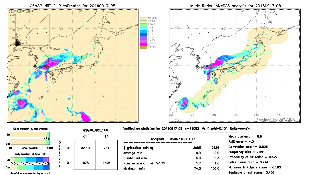 GSMaP NRT validation image.  2016/09/17 05 