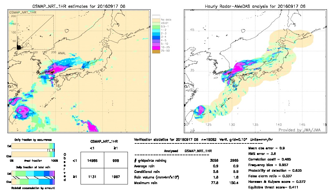 GSMaP NRT validation image.  2016/09/17 06 