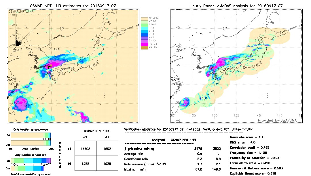 GSMaP NRT validation image.  2016/09/17 07 