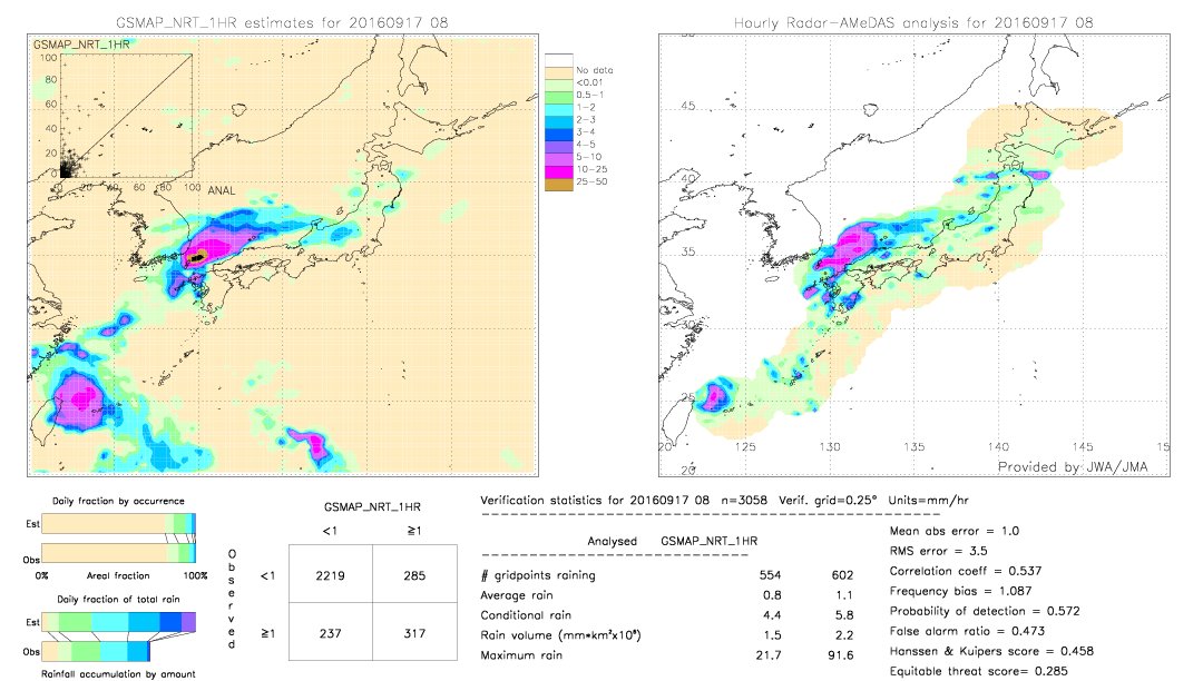 GSMaP NRT validation image.  2016/09/17 08 