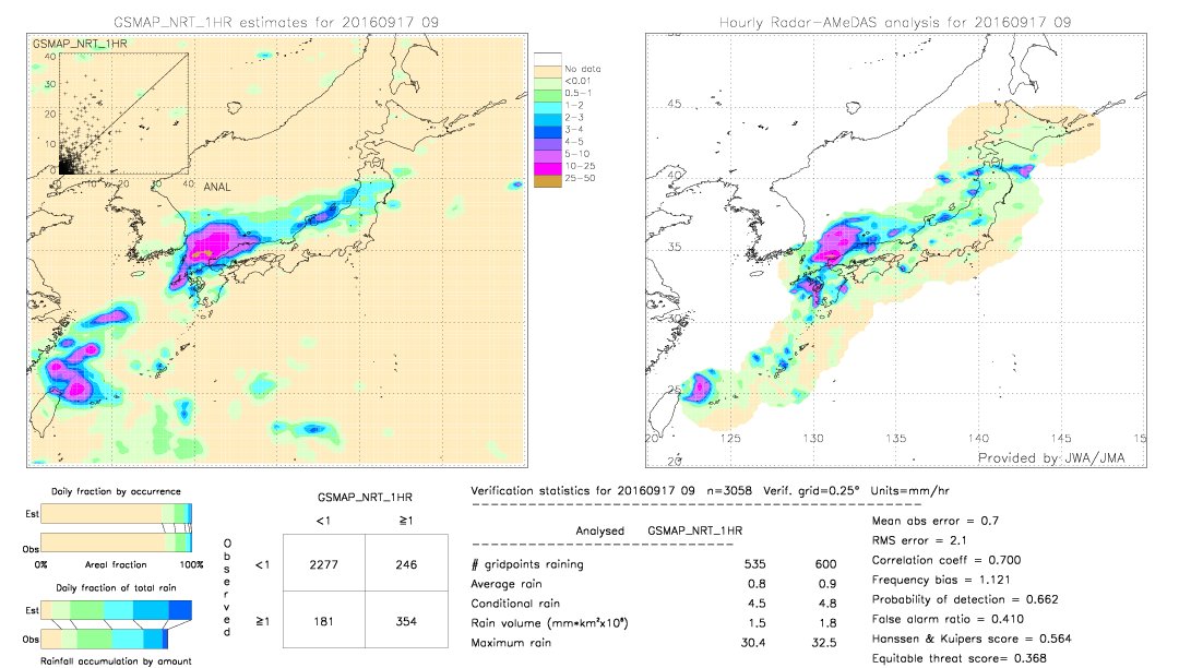 GSMaP NRT validation image.  2016/09/17 09 