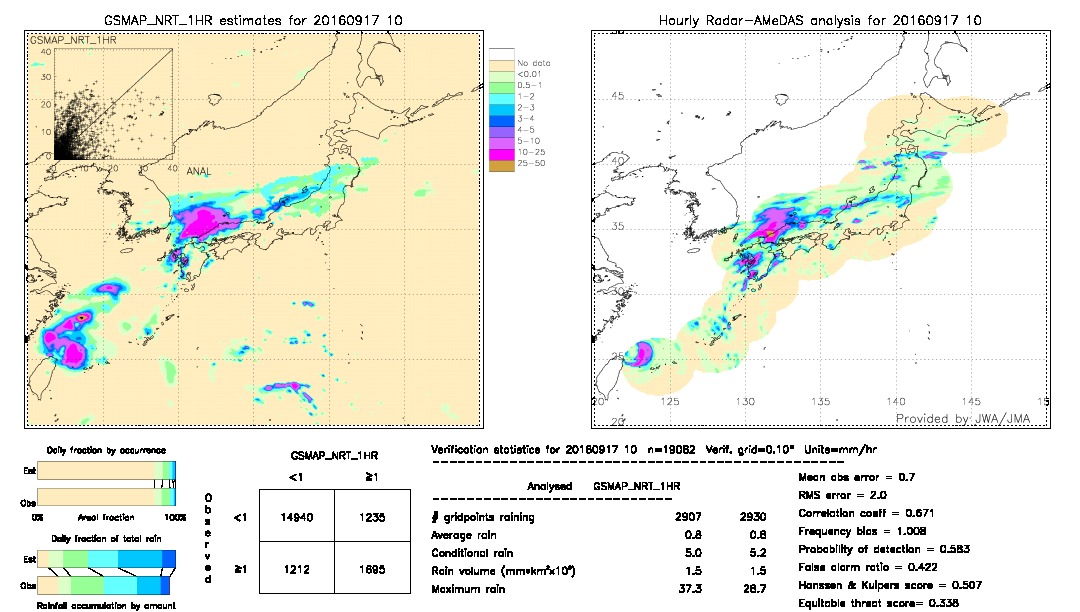 GSMaP NRT validation image.  2016/09/17 10 