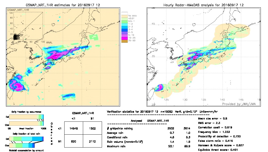 GSMaP NRT validation image.  2016/09/17 12 