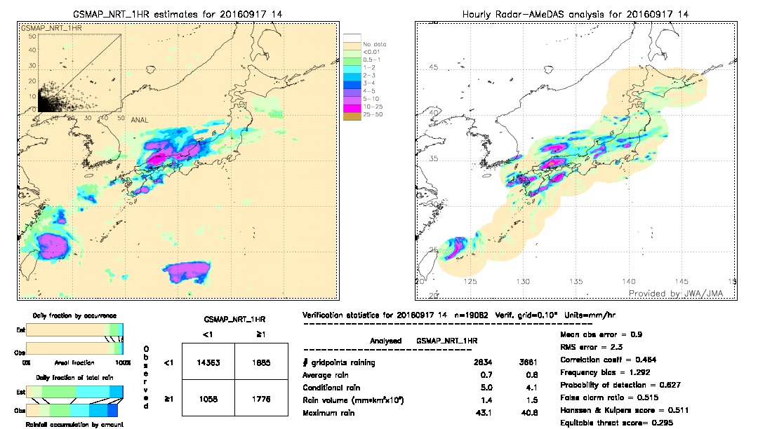 GSMaP NRT validation image.  2016/09/17 14 