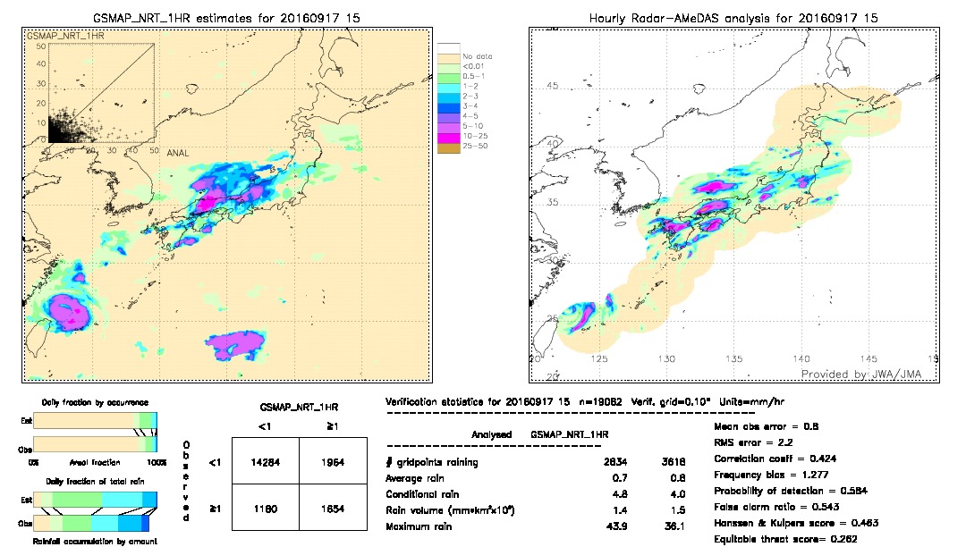 GSMaP NRT validation image.  2016/09/17 15 