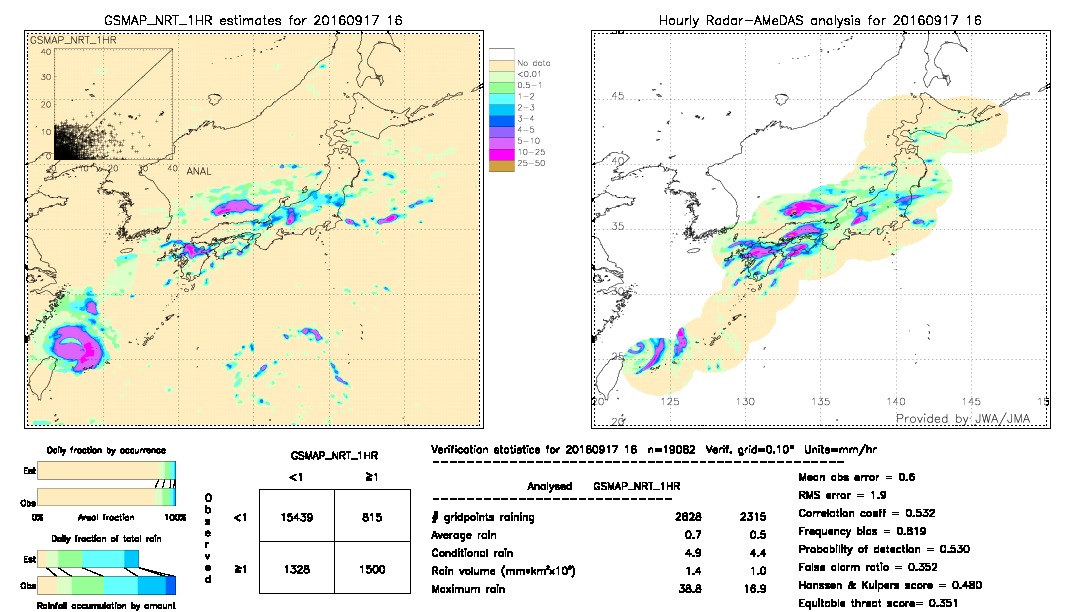 GSMaP NRT validation image.  2016/09/17 16 