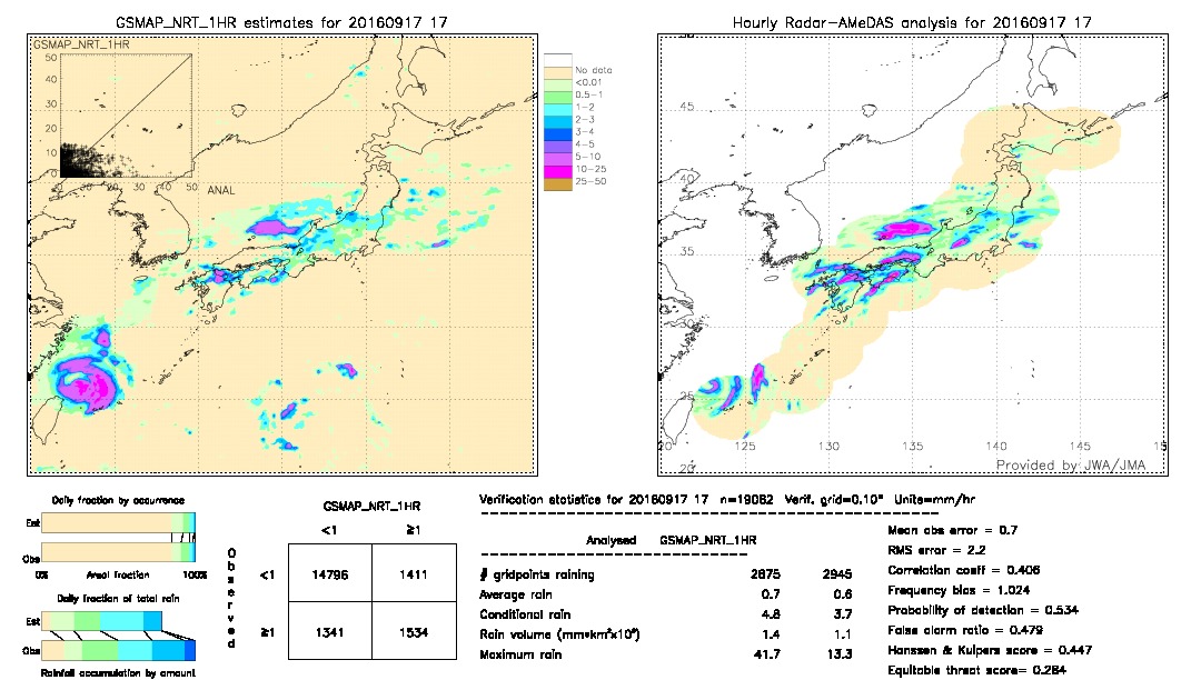 GSMaP NRT validation image.  2016/09/17 17 