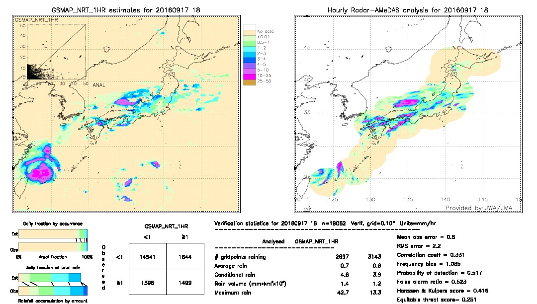 GSMaP NRT validation image.  2016/09/17 18 