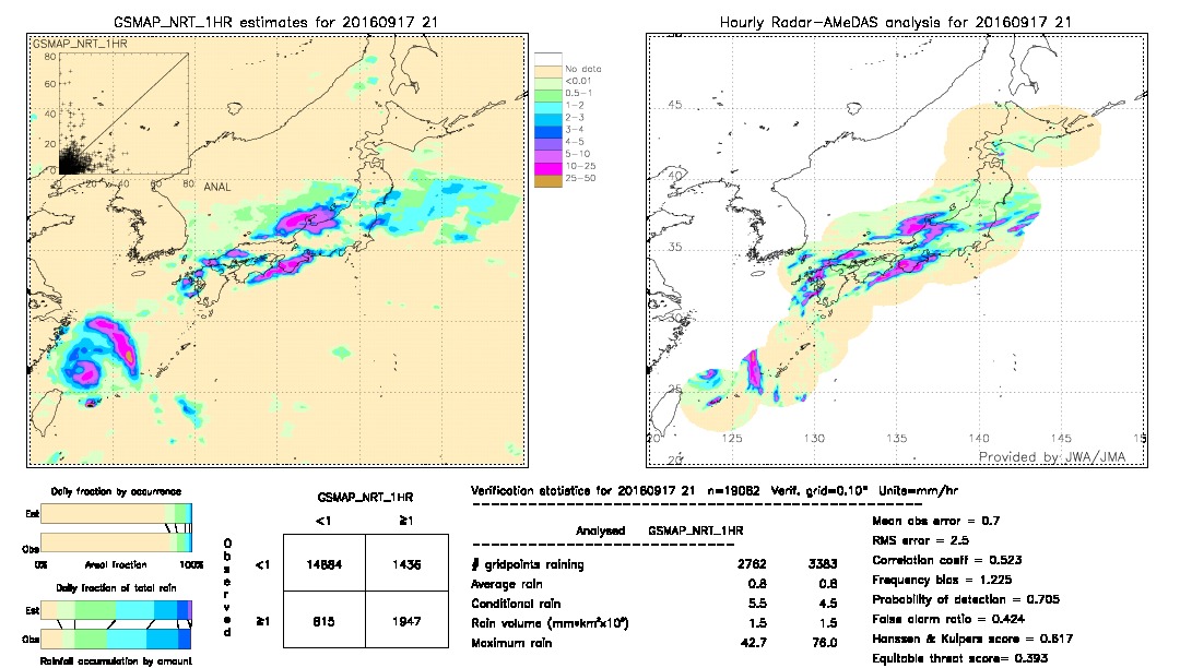 GSMaP NRT validation image.  2016/09/17 21 