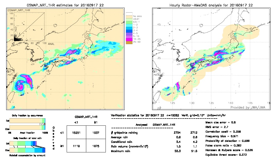 GSMaP NRT validation image.  2016/09/17 22 