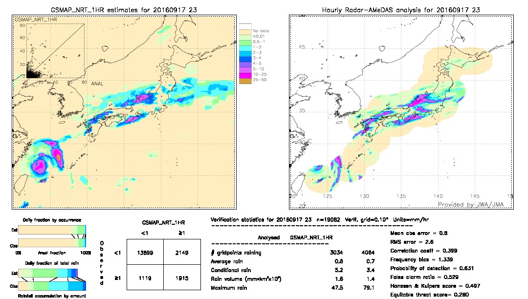 GSMaP NRT validation image.  2016/09/17 23 