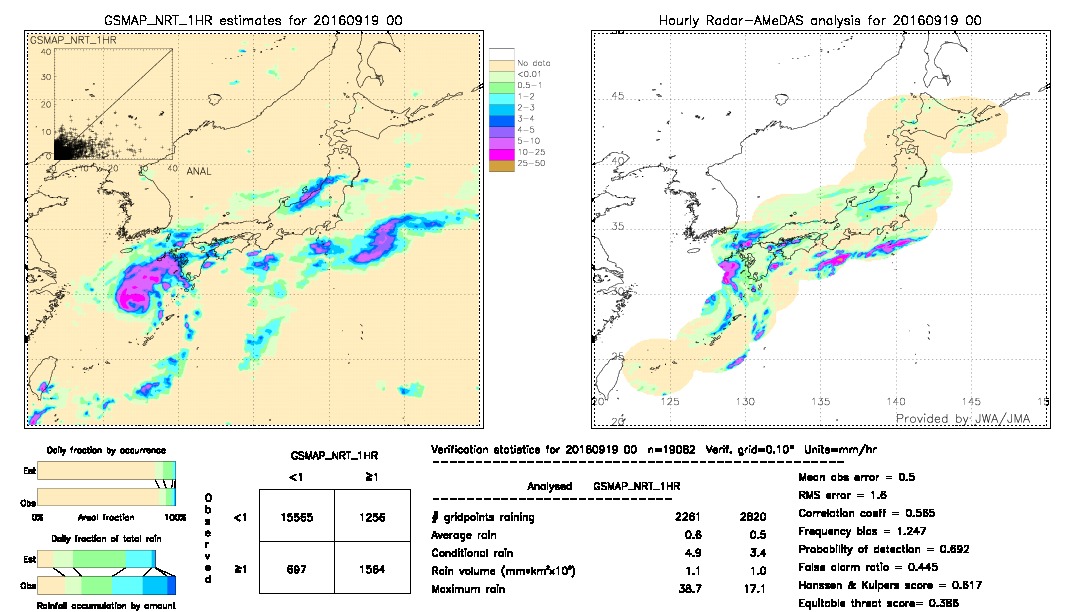 GSMaP NRT validation image.  2016/09/19 00 