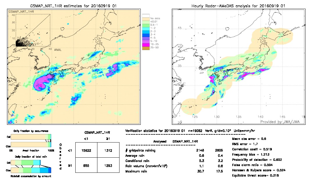 GSMaP NRT validation image.  2016/09/19 01 