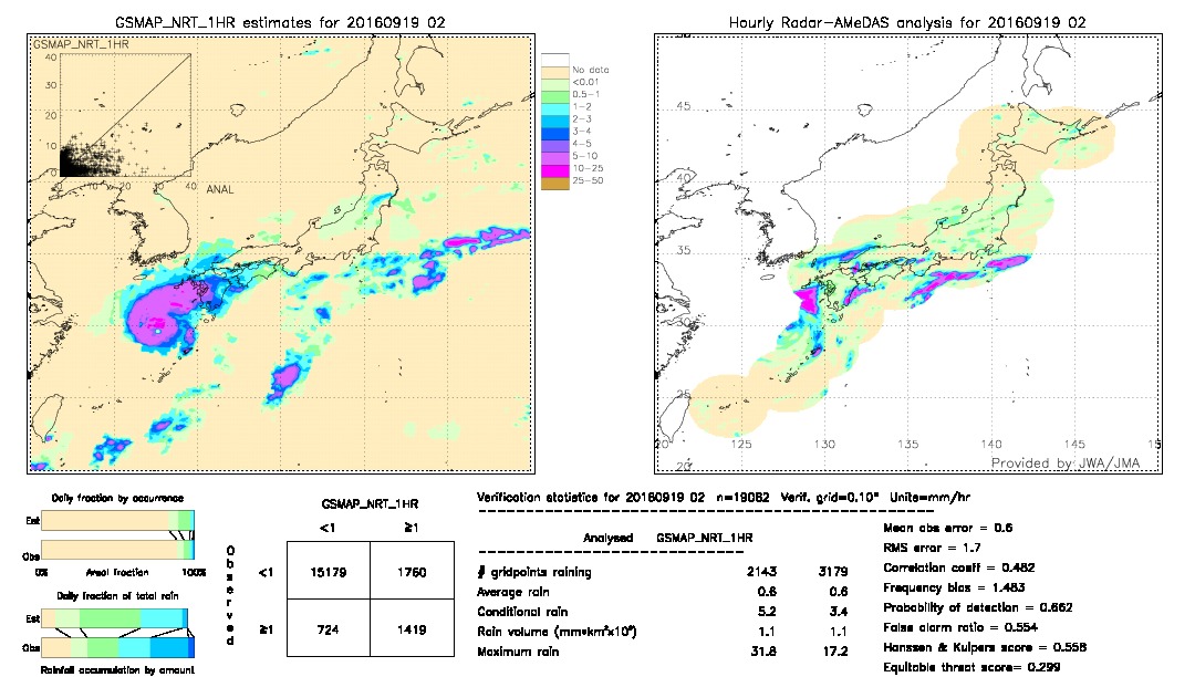 GSMaP NRT validation image.  2016/09/19 02 