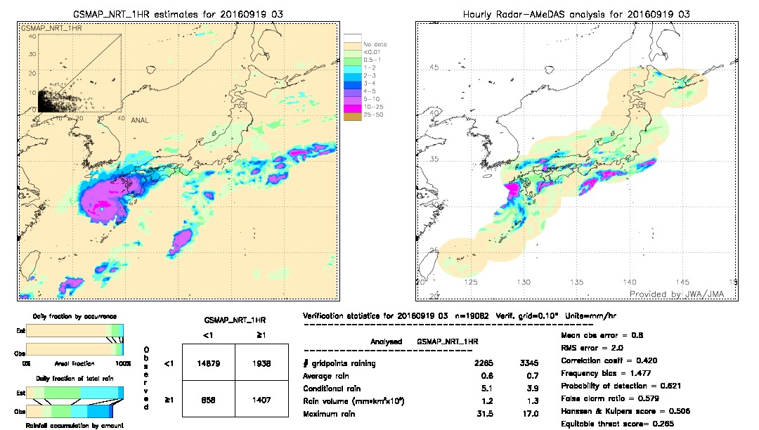 GSMaP NRT validation image.  2016/09/19 03 