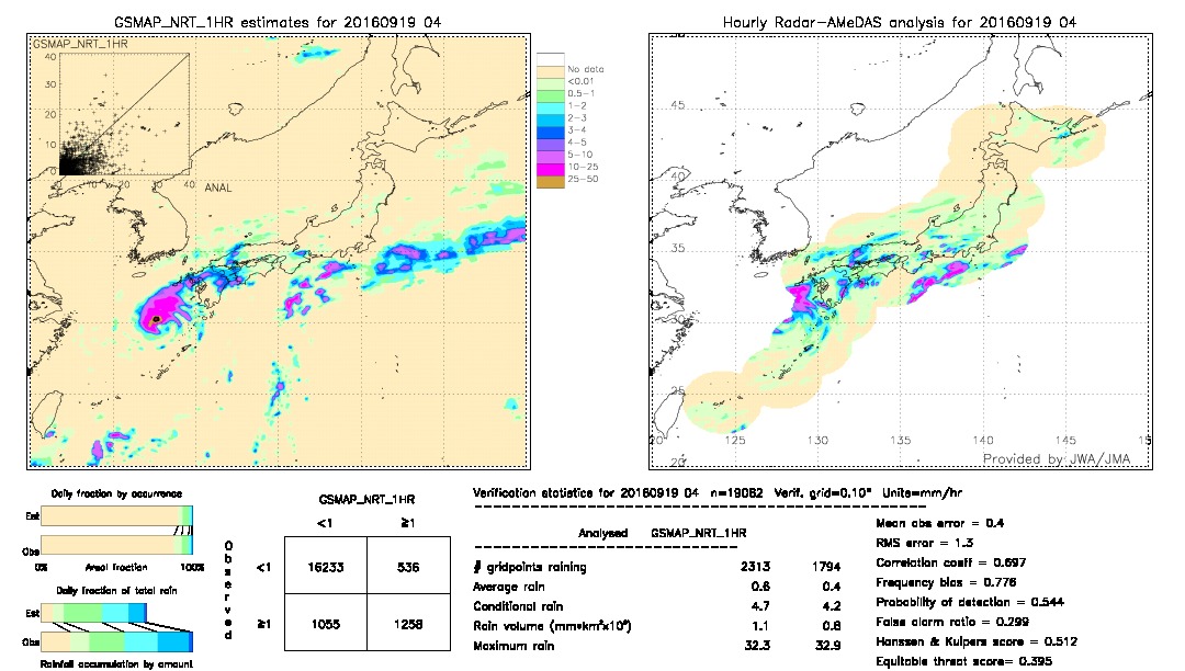 GSMaP NRT validation image.  2016/09/19 04 