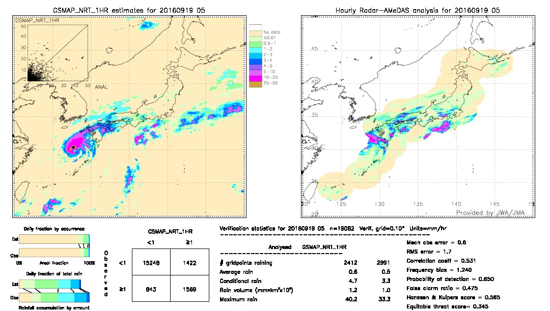 GSMaP NRT validation image.  2016/09/19 05 