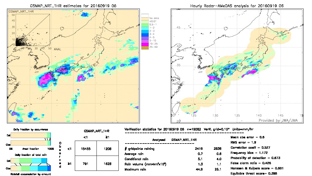 GSMaP NRT validation image.  2016/09/19 06 