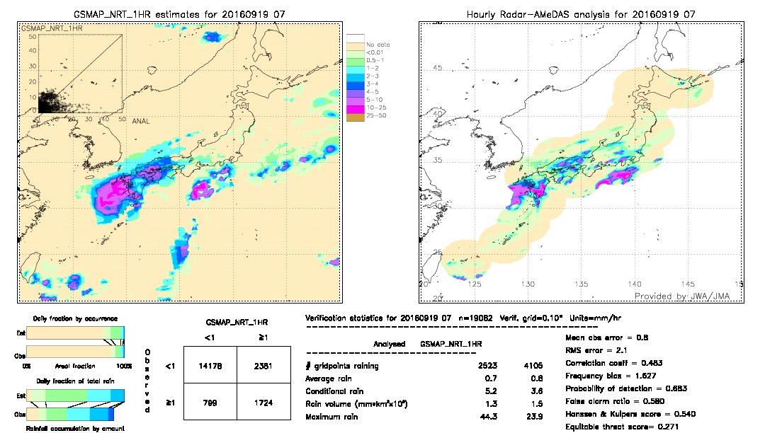 GSMaP NRT validation image.  2016/09/19 07 