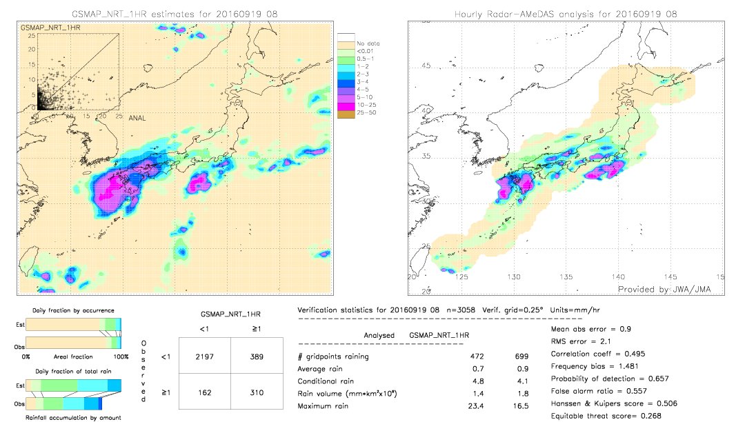 GSMaP NRT validation image.  2016/09/19 08 