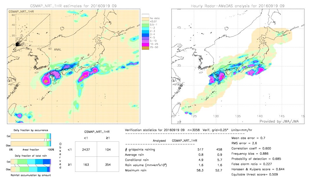 GSMaP NRT validation image.  2016/09/19 09 