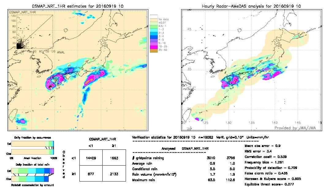 GSMaP NRT validation image.  2016/09/19 10 