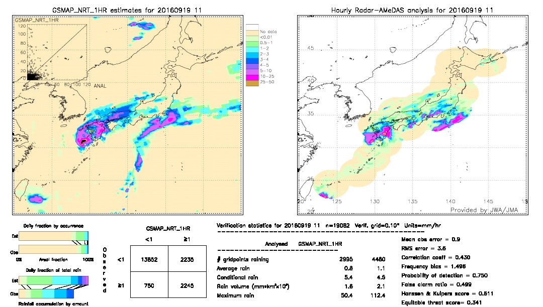 GSMaP NRT validation image.  2016/09/19 11 