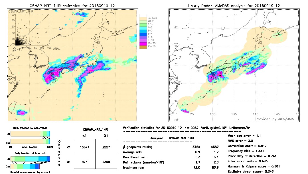 GSMaP NRT validation image.  2016/09/19 12 