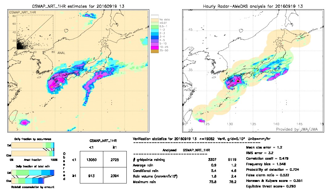 GSMaP NRT validation image.  2016/09/19 13 