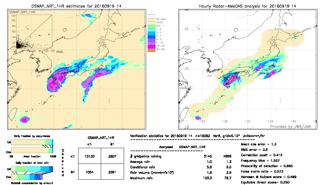 GSMaP NRT validation image.  2016/09/19 14 