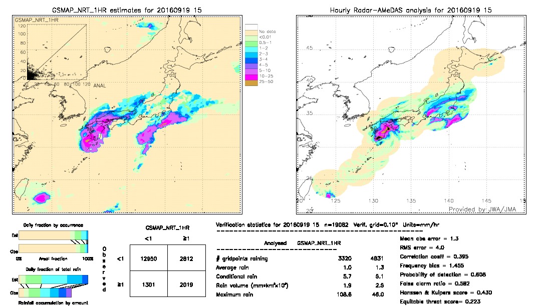 GSMaP NRT validation image.  2016/09/19 15 